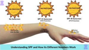what is SPF and how it works